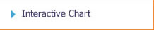 Interactive Chart